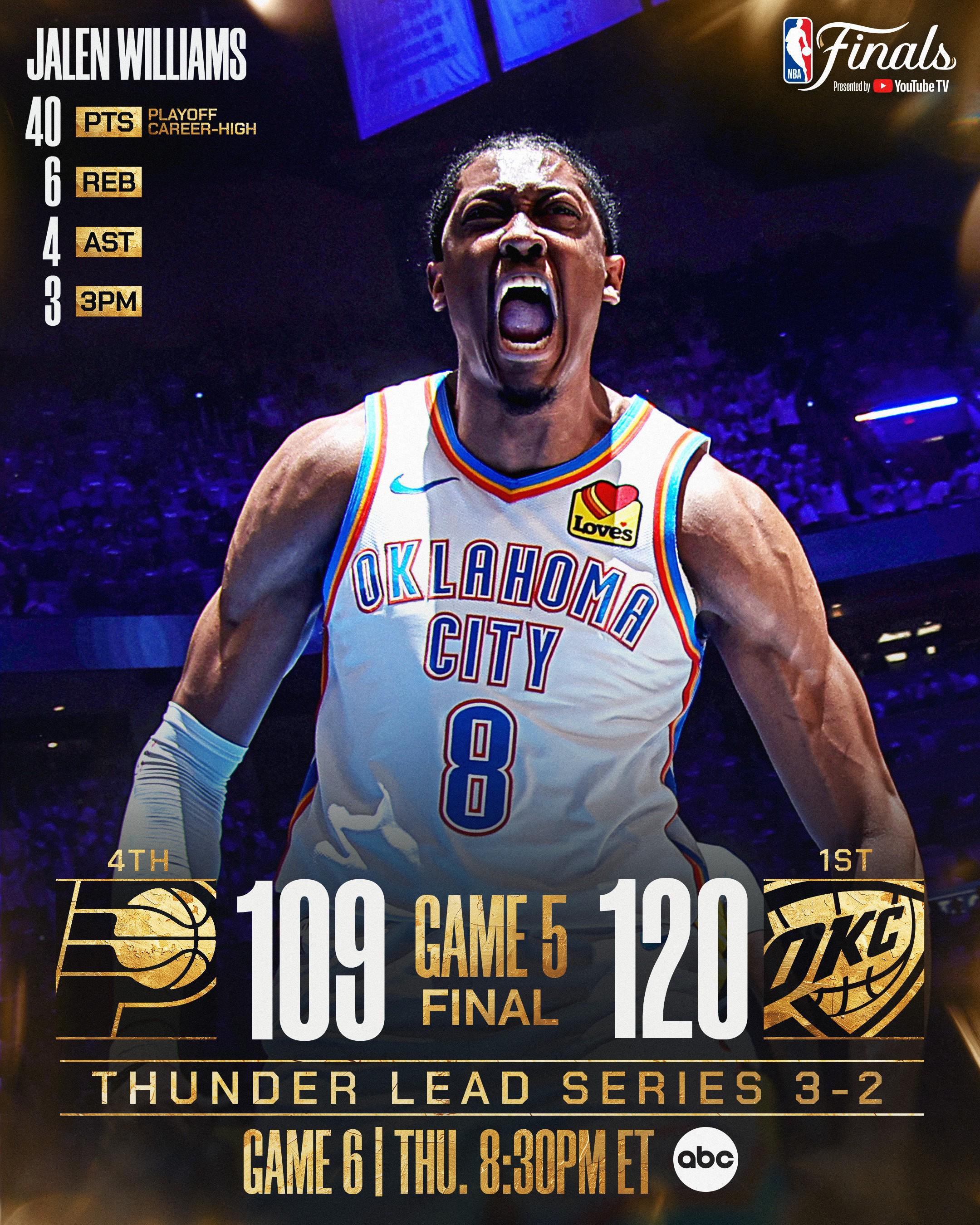 杰威G5砍40分为雷霆队史总决赛第二高分，第一是12年威少43分